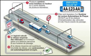 schéma radar tronçon