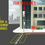 radar de feu, sécurité routière